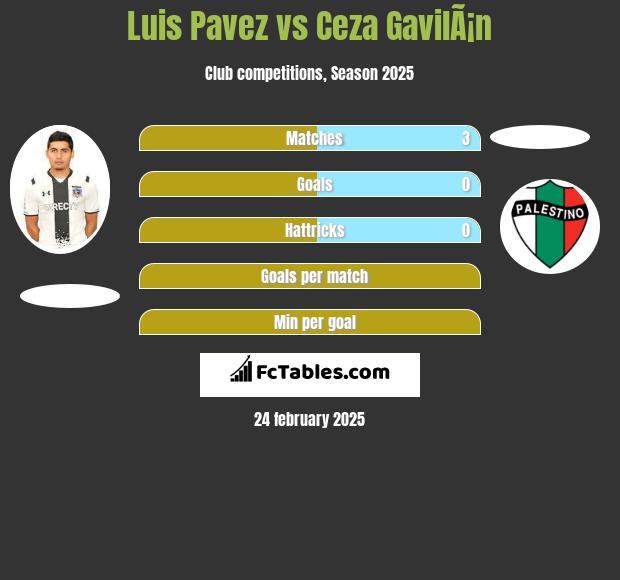 Luis Pavez vs Ceza GavilÃ¡n h2h player stats