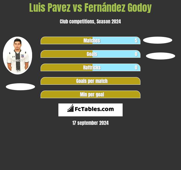 Luis Pavez vs Fernández Godoy h2h player stats