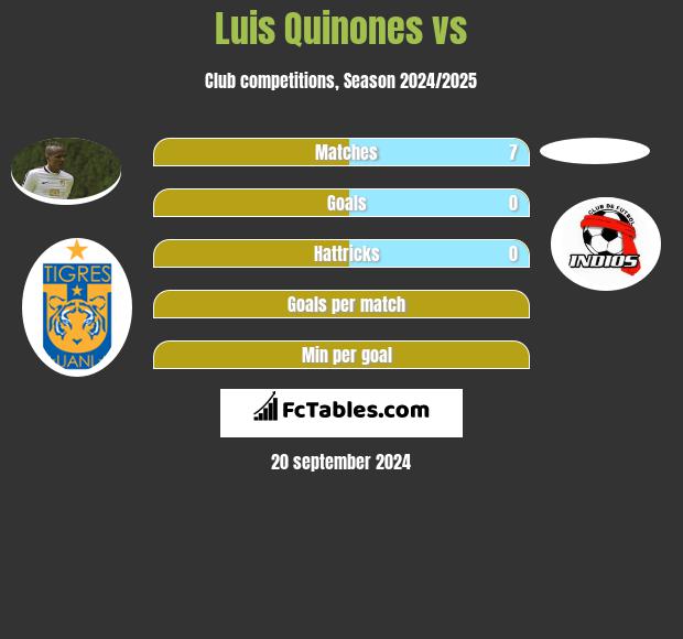 Luis Quinones vs  h2h player stats