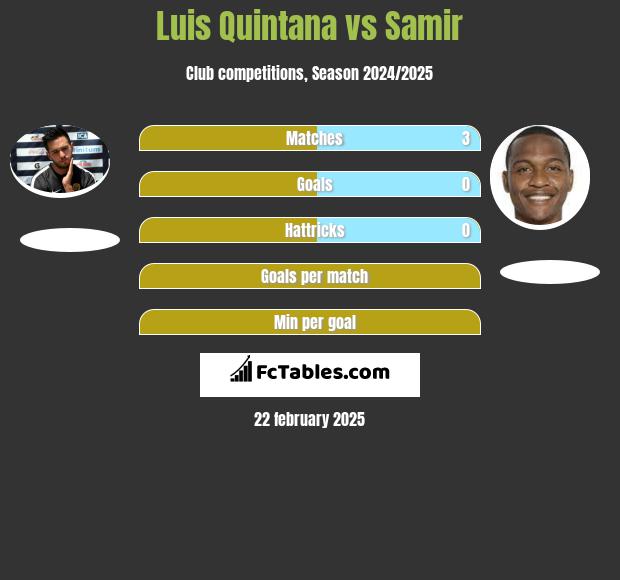 Luis Quintana vs Samir h2h player stats