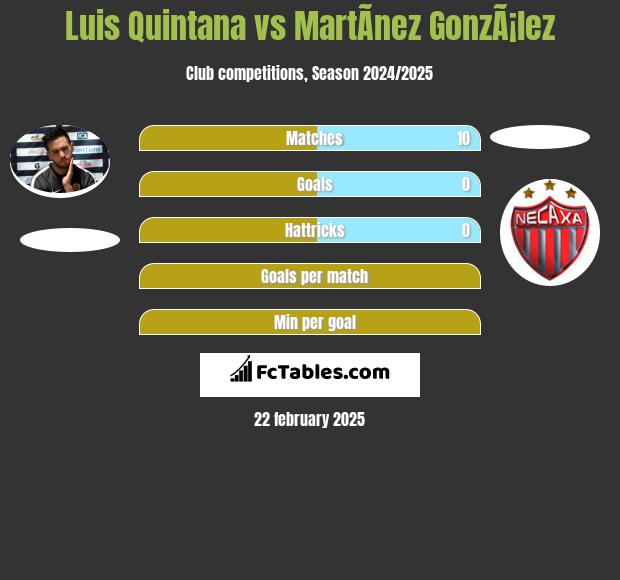 Luis Quintana vs MartÃ­nez GonzÃ¡lez h2h player stats