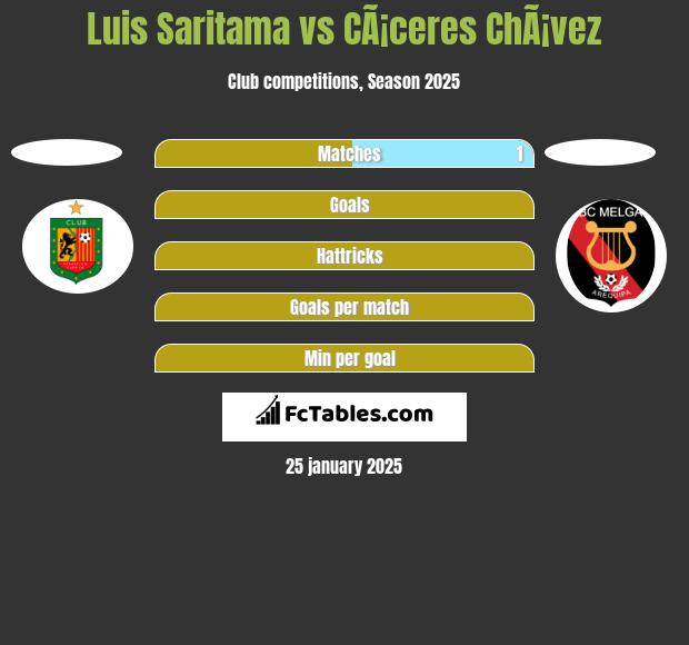 Luis Saritama vs CÃ¡ceres ChÃ¡vez h2h player stats