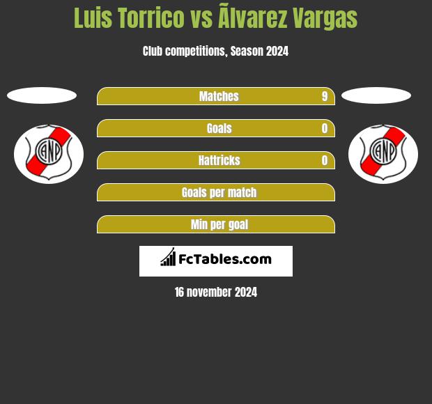 Luis Torrico vs Ãlvarez Vargas h2h player stats