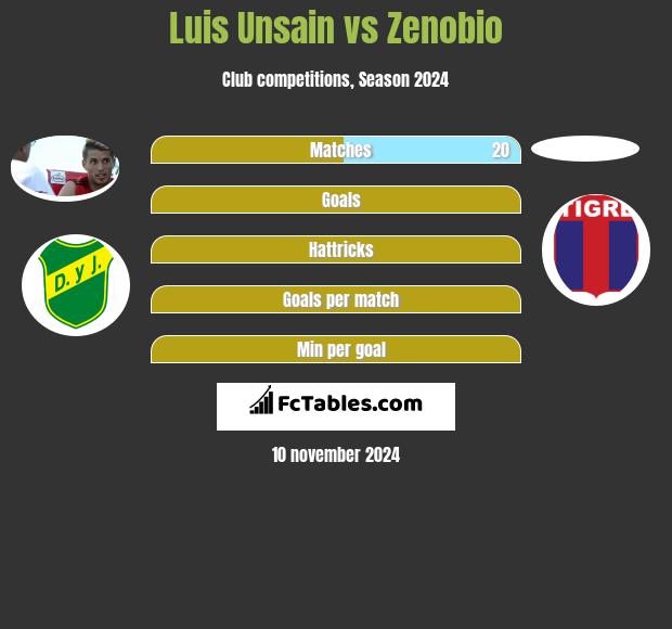 Luis Unsain vs Zenobio h2h player stats