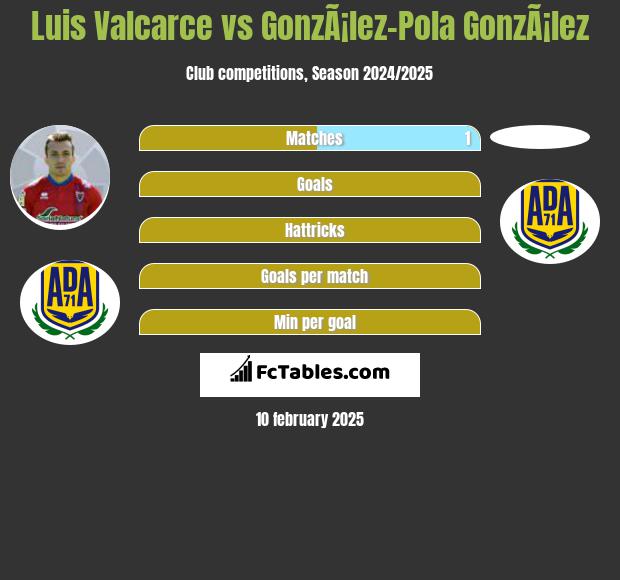 Luis Valcarce vs GonzÃ¡lez-Pola GonzÃ¡lez h2h player stats