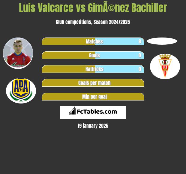 Luis Valcarce vs GimÃ©nez Bachiller h2h player stats