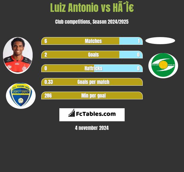 Luiz Antonio vs HÃ´Ì€ h2h player stats