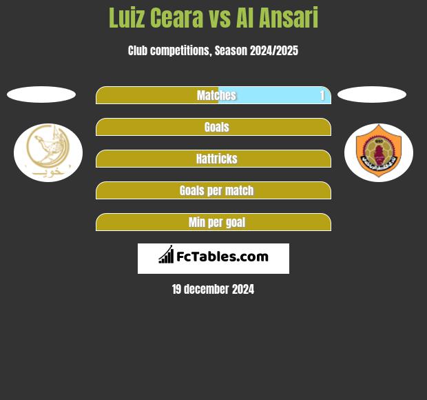 Luiz Ceara vs Al Ansari h2h player stats