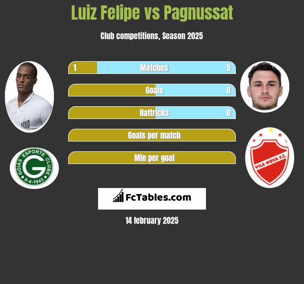 Luiz Felipe vs Pagnussat h2h player stats