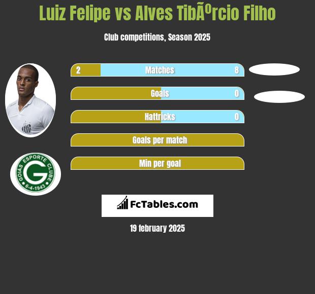 Luiz Felipe vs Alves TibÃºrcio Filho h2h player stats