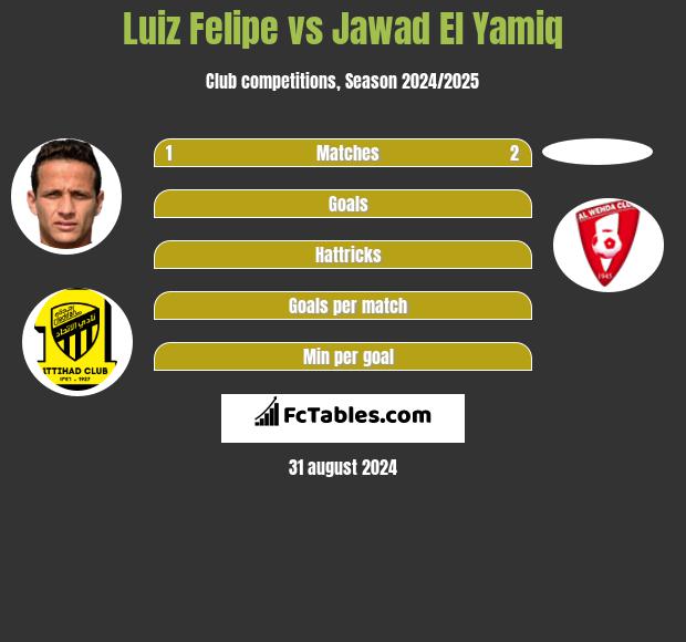 Luiz Felipe vs Jawad El Yamiq h2h player stats