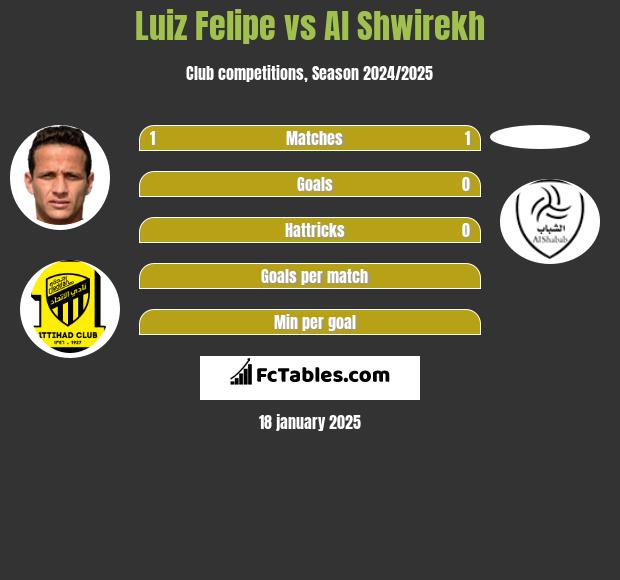 Luiz Felipe vs Al Shwirekh h2h player stats