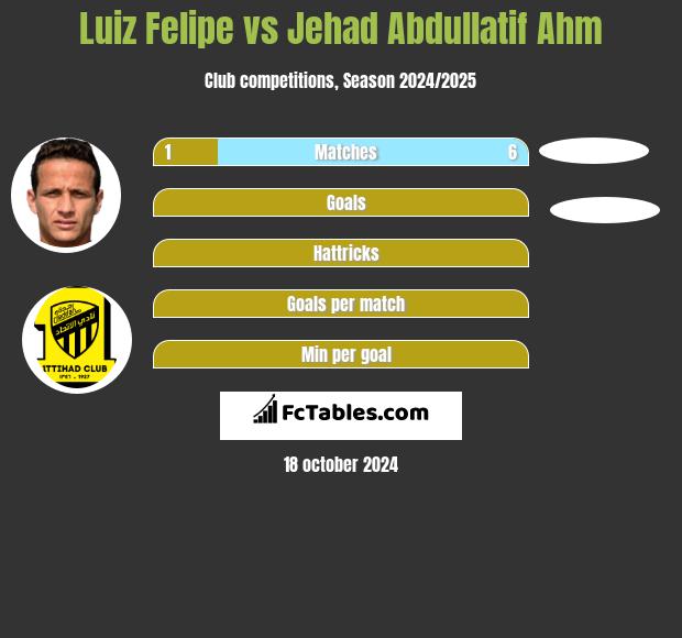 Luiz Felipe vs Jehad Abdullatif Ahm h2h player stats