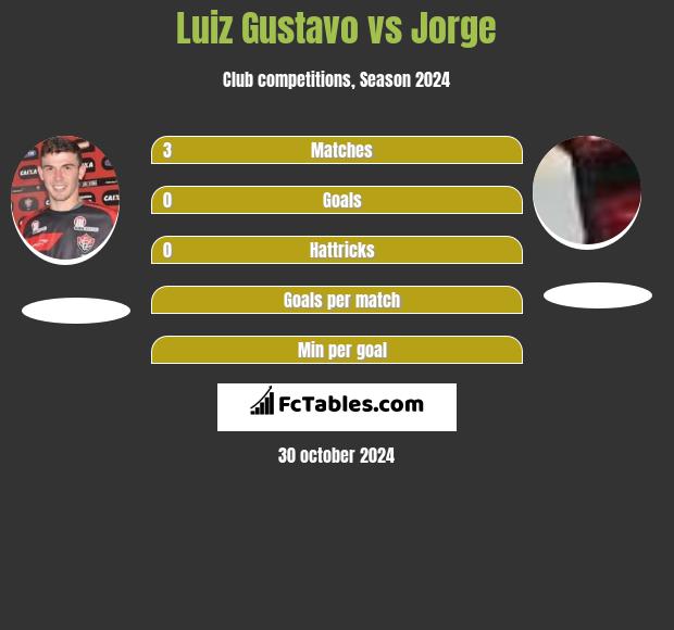 Luiz Gustavo vs Jorge h2h player stats