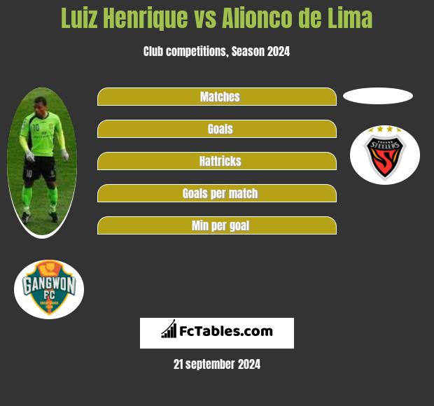 Luiz Henrique vs Alionco de Lima h2h player stats