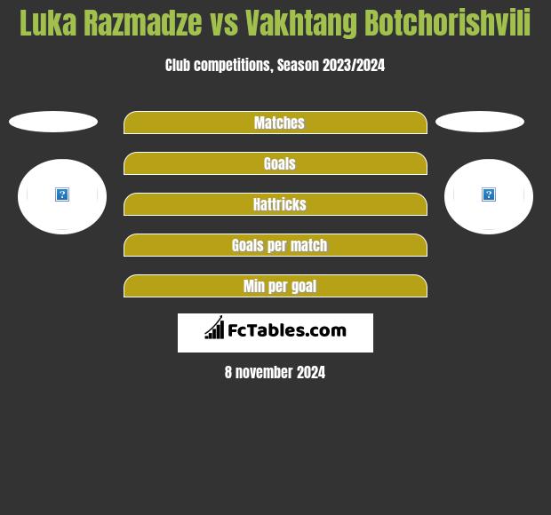 Luka Razmadze vs Vakhtang Botchorishvili h2h player stats