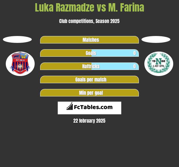 Luka Razmadze vs M. Farina h2h player stats