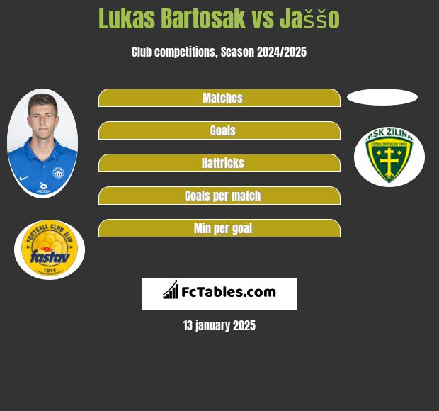 Lukas Bartosak vs Jaššo h2h player stats