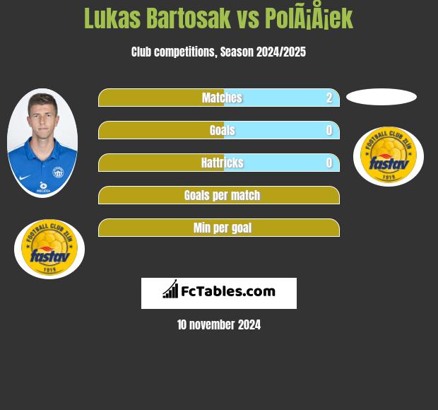 Lukas Bartosak vs PolÃ¡Å¡ek h2h player stats