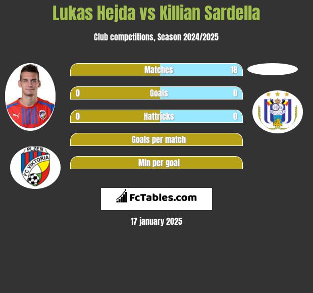 Lukas Hejda vs Killian Sardella h2h player stats