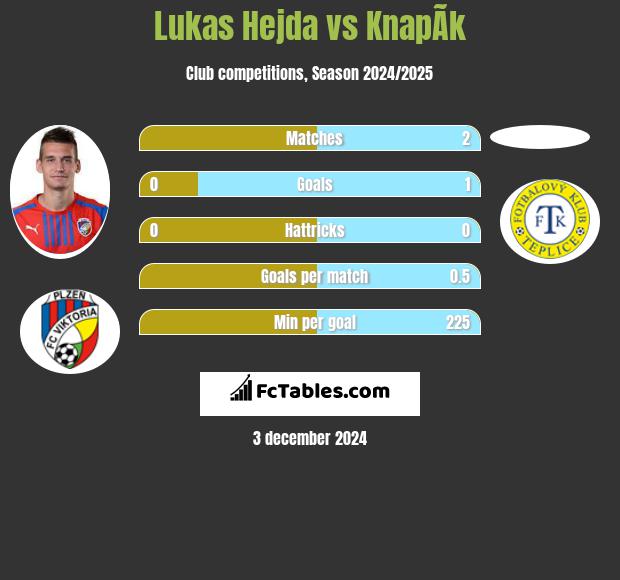 Lukas Hejda vs KnapÃ­k h2h player stats