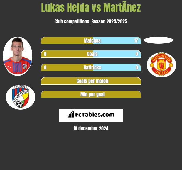 Lukas Hejda vs MartÃ­nez h2h player stats