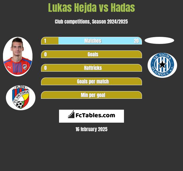 Lukas Hejda vs Hadas h2h player stats