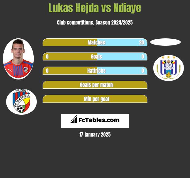 Lukas Hejda vs Ndiaye h2h player stats