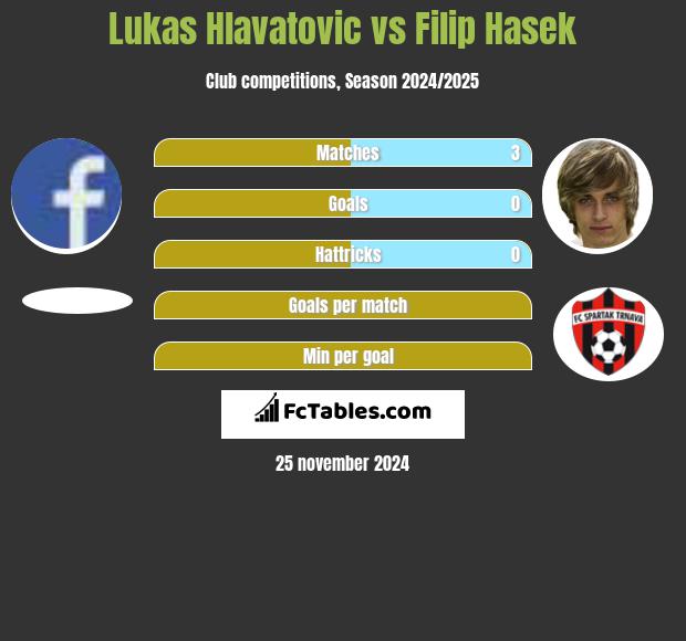 Lukas Hlavatovic vs Filip Hasek h2h player stats