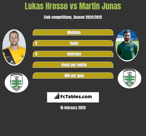 Lukas Hrosso vs Martin Junas h2h player stats