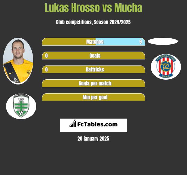 Lukas Hrosso vs Mucha h2h player stats