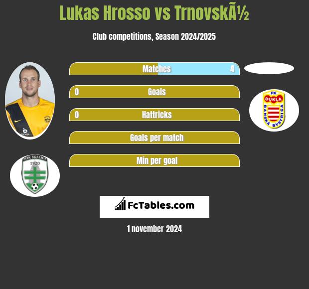 Lukas Hrosso vs TrnovskÃ½ h2h player stats