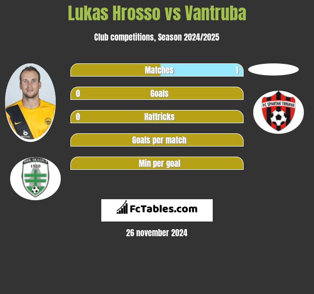 Lukas Hrosso vs Vantruba h2h player stats