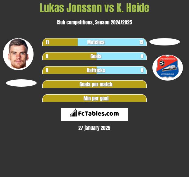 Lukas Jonsson vs K. Heide h2h player stats