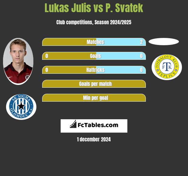 Lukas Julis vs P. Svatek h2h player stats