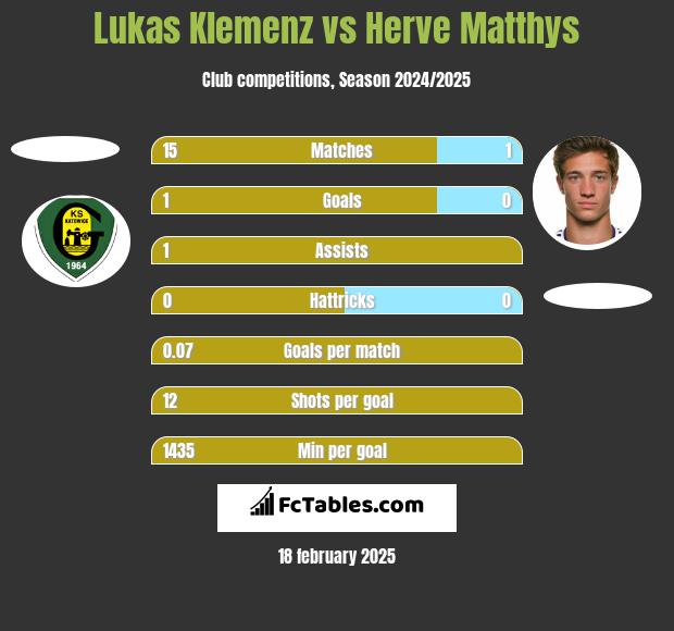 Lukas Klemenz vs Herve Matthys h2h player stats