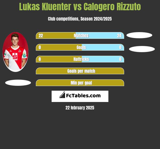 Lukas Kluenter vs Calogero Rizzuto h2h player stats