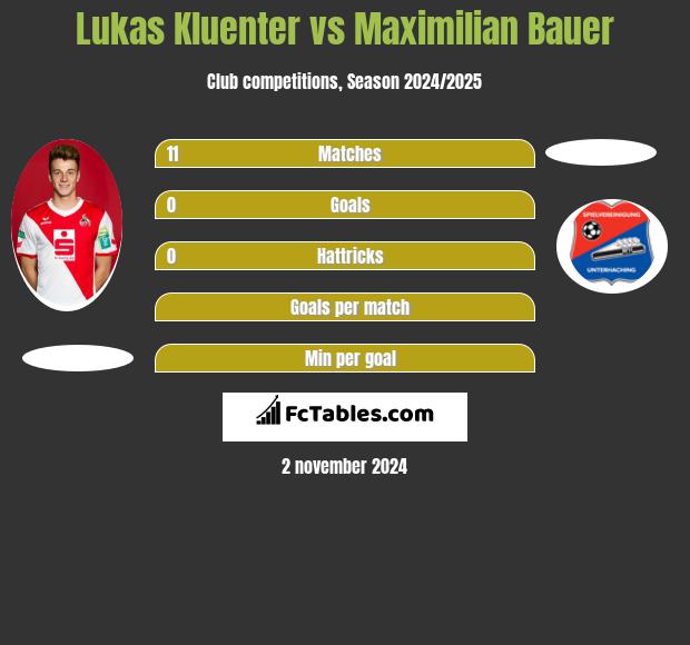 Lukas Kluenter vs Maximilian Bauer h2h player stats