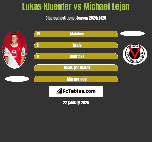 Lukas Kluenter vs Michael Lejan h2h player stats