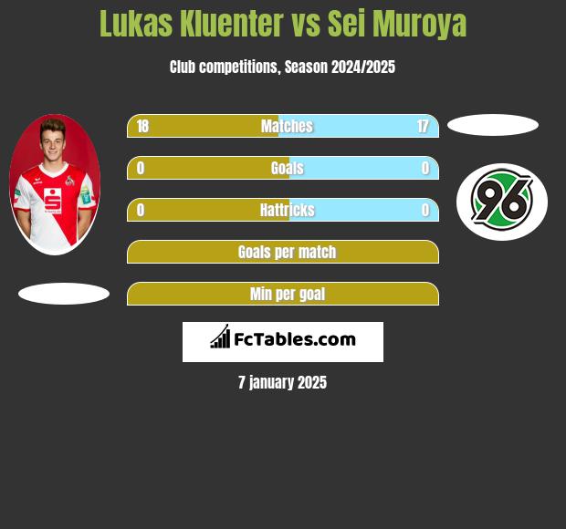 Lukas Kluenter vs Sei Muroya h2h player stats