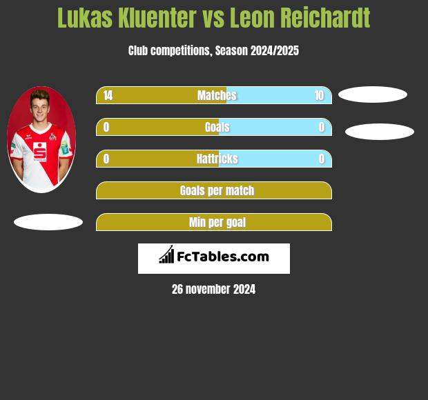 Lukas Kluenter vs Leon Reichardt h2h player stats