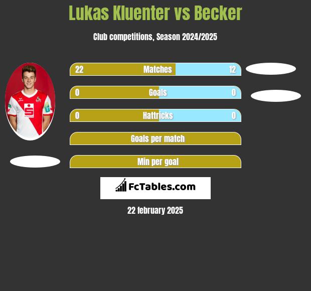 Lukas Kluenter vs Becker h2h player stats