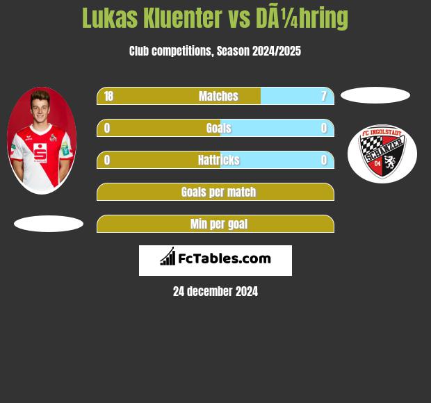 Lukas Kluenter vs DÃ¼hring h2h player stats