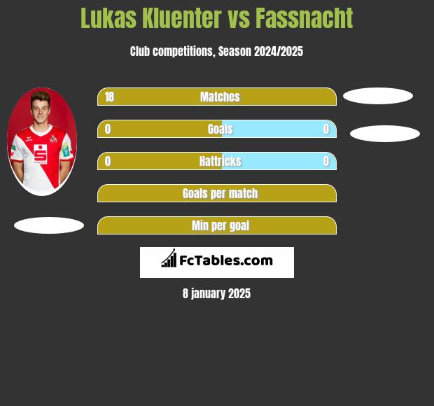 Lukas Kluenter vs Fassnacht h2h player stats