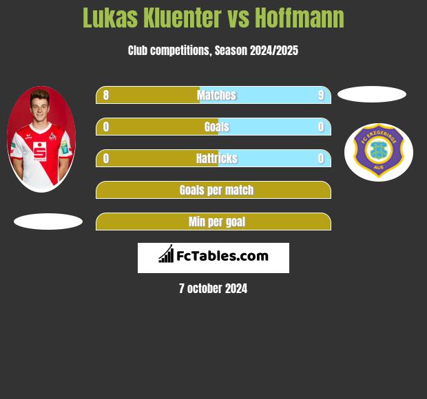 Lukas Kluenter vs Hoffmann h2h player stats