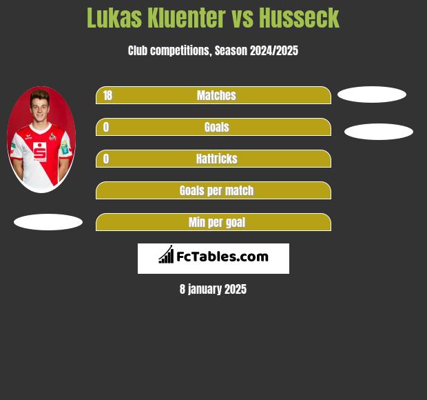 Lukas Kluenter vs Husseck h2h player stats