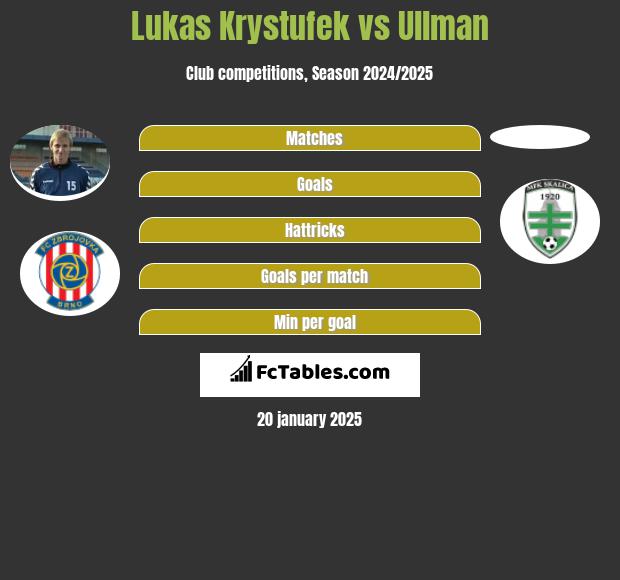 Lukas Krystufek vs Ullman h2h player stats