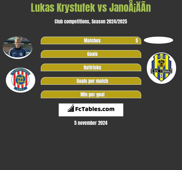 Lukas Krystufek vs JanoÅ¡ÄÃ­n h2h player stats