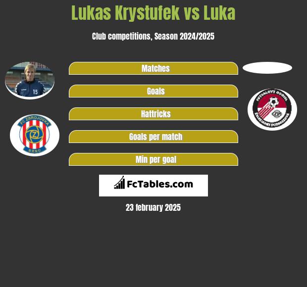 Lukas Krystufek vs Luka h2h player stats