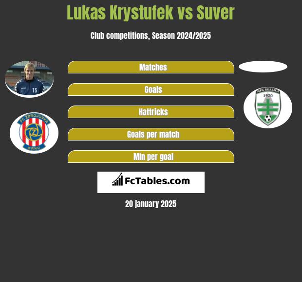 Lukas Krystufek vs Suver h2h player stats